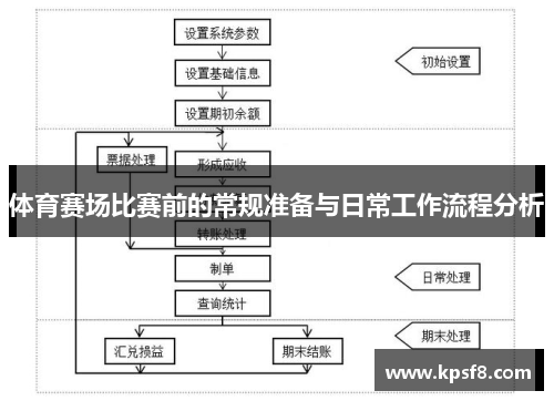 体育赛场比赛前的常规准备与日常工作流程分析