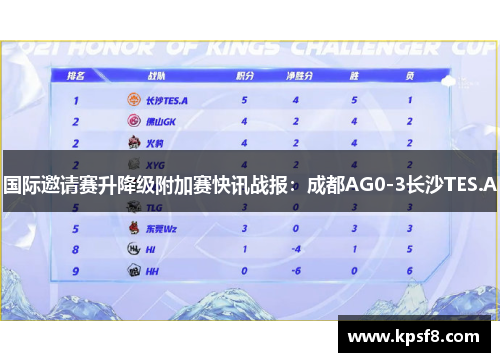 国际邀请赛升降级附加赛快讯战报：成都AG0-3长沙TES.A
